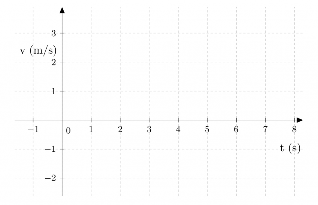 Chapter 3: One Dimensional Motion – Introductory Physics Resources