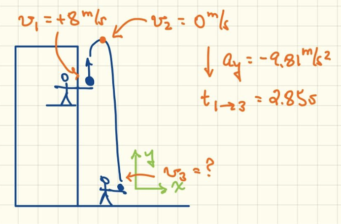 Chapter 4: Two Dimensional Motion – Introductory Physics Resources