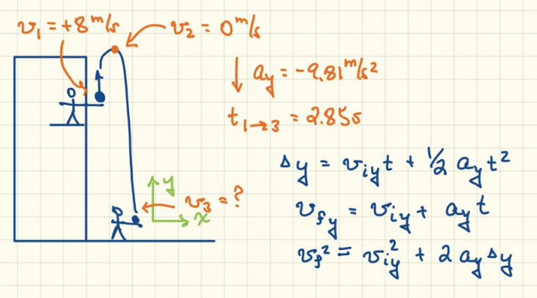 Chapter 4: Two Dimensional Motion – Introductory Physics Resources