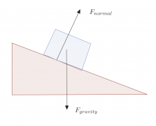 Chapter 5: Introduction to Forces – Introductory Physics Resources