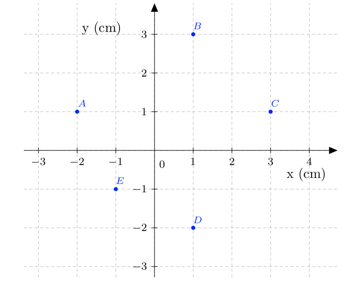 Chapter 10: Rotational Motion – Introductory Physics Resources