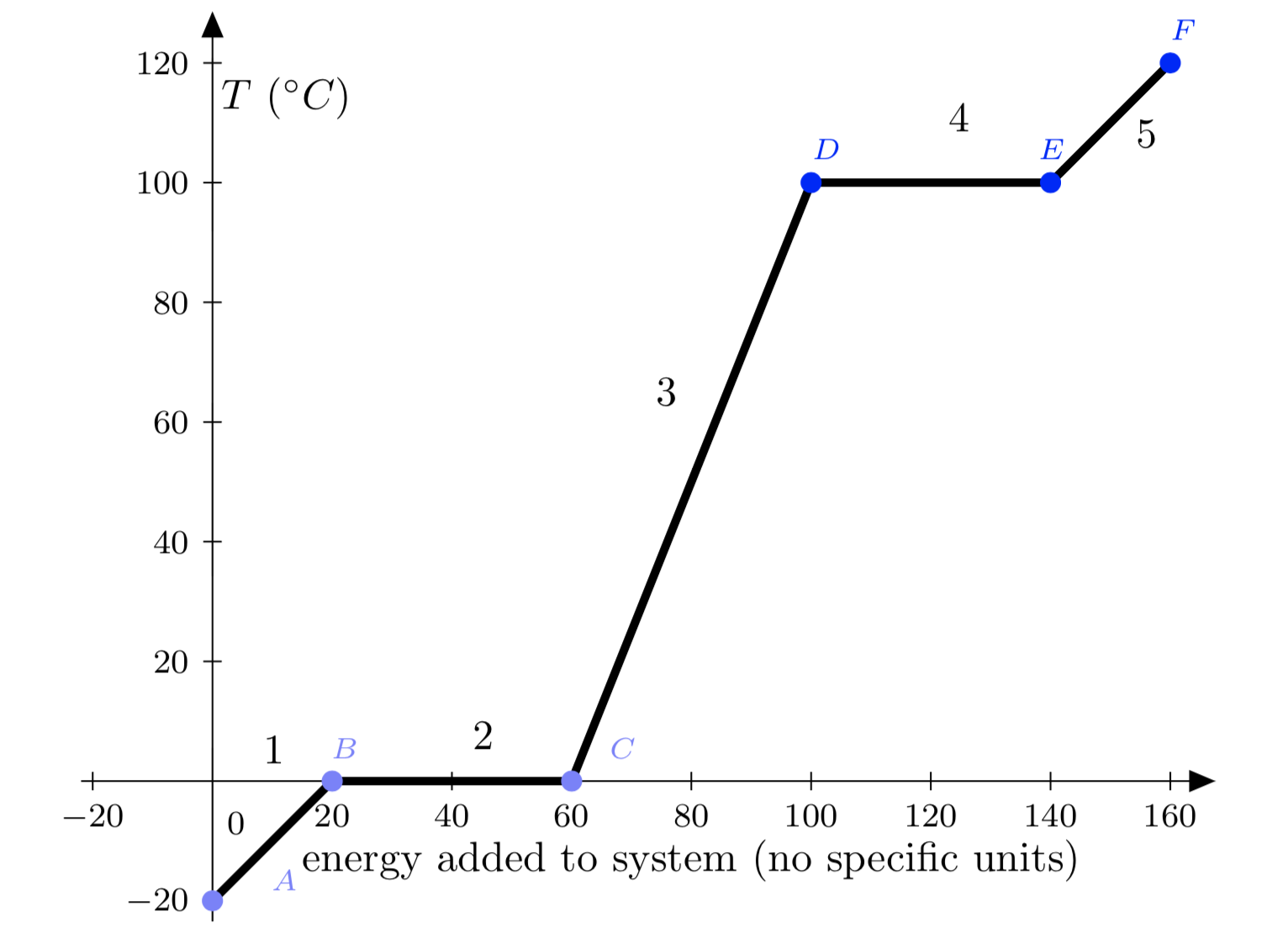 Chapter 15 Thermodynamics Introductory Physics Resources