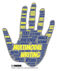 Word cloud inside a hand