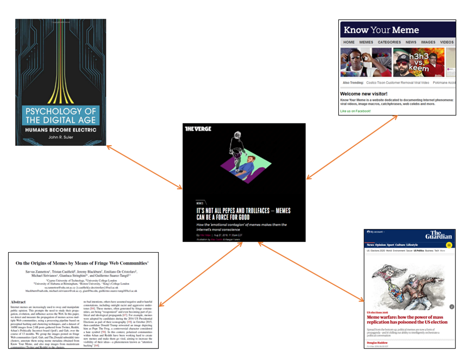 Infographic showing covers of texts described in paragraph above