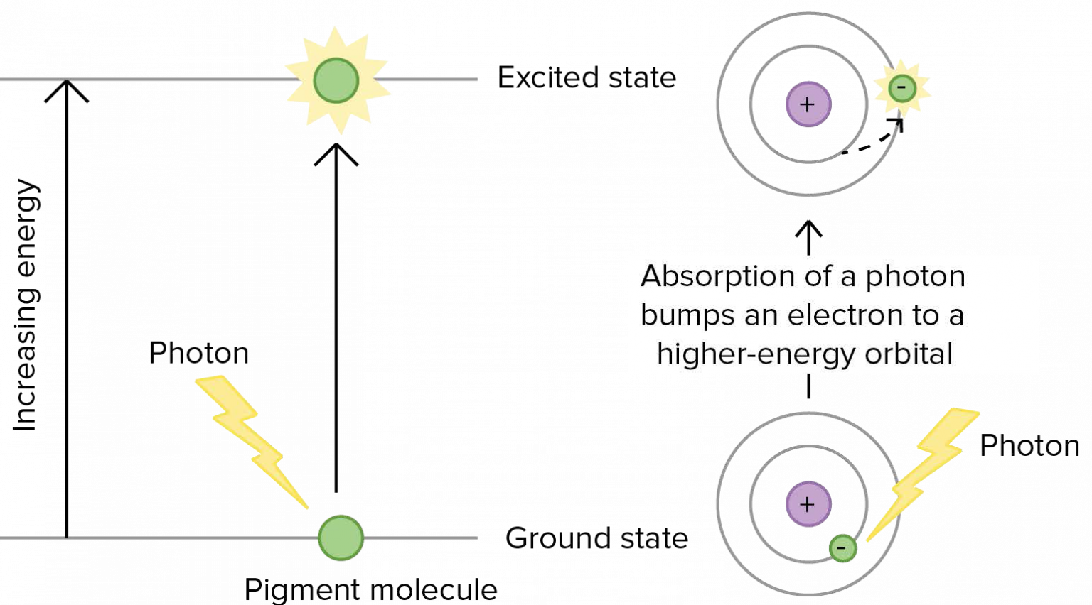 Photon energy telegraph