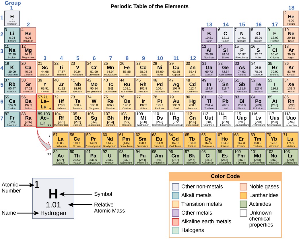 Chapter 2 The Chemical Context Of Life Introduction To Molecular And Cell Biology