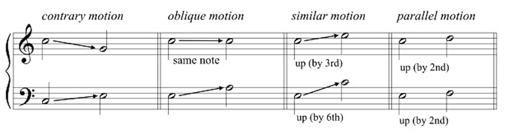 Examples of motion