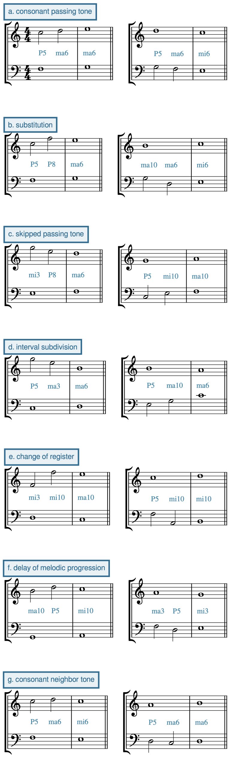 Counterpoint Second Species Composing Music From Theory to Practice