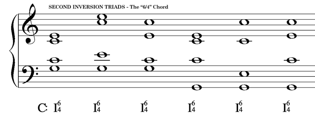 Chord Inversions (Triads) – Composing Music: From Theory To Practice