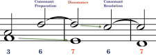 Harmonic Dissonance I: The Diminished Triad – Composing Music: From ...