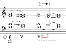 Harmonic Direction II: Tonality And Cadences – Composing Music: From ...