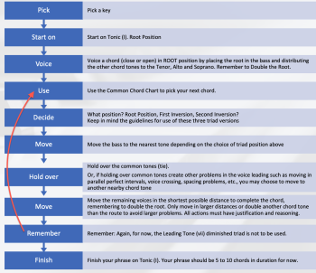 Chord Inversions (Triads) – Composing Music: From Theory to Practice