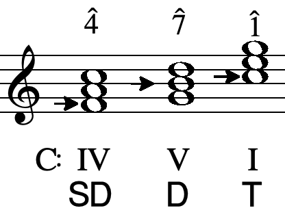  B-flat major half cadence