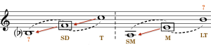 Harmonic Direction I: Tonal Functions And The Chord Progression ...