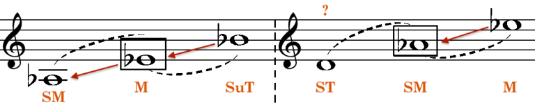 Harmonic Direction I: Tonal Functions And The Chord Progression ...