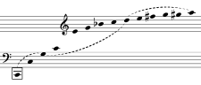 Harmonic Direction I: Tonal Functions And The Chord Progression ...