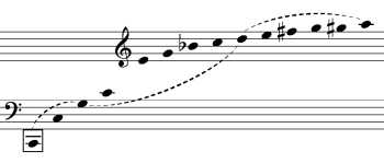 Harmonic Direction I: Tonal Functions And The Chord Progression ...