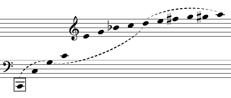 Harmonic Direction I: Tonal Functions And The Chord Progression ...