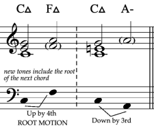 Harmonic Direction I: Tonal Functions And The Chord Progression ...