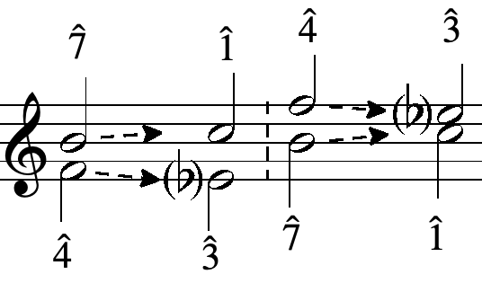 assignment 7 1 writing scale degree triads