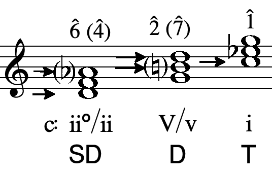 assignment 7 1 writing scale degree triads