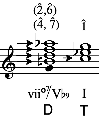 assignment 7 1 writing scale degree triads