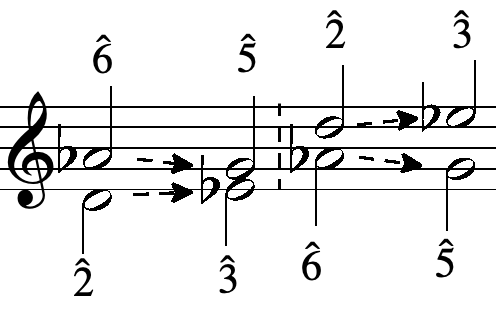 assignment 7 1 writing scale degree triads