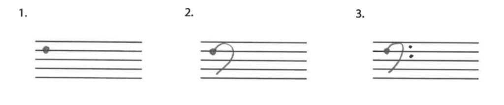 Notation of Notes, Clefs, and Ledger Lines – Composing Music: From ...