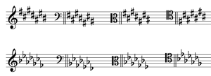 The order of sharps and flats in treble, bass, alto, and tenor clefs. 