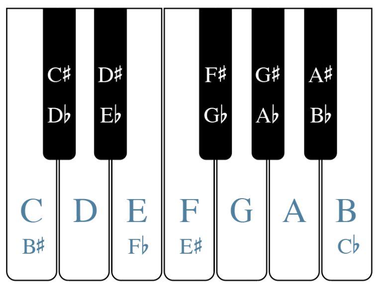 Half Steps Whole Steps And Accidentals Composing Music From Theory 