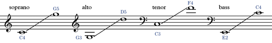 assignment 12 2 error detection in chord spacing
