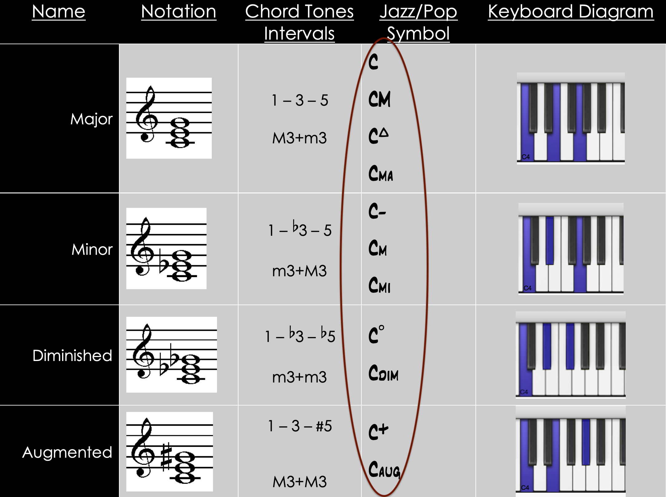 Play The Game (Piano, Vocal & Guitar Chords) for Voice + keyboard - Sheet  Music to Print