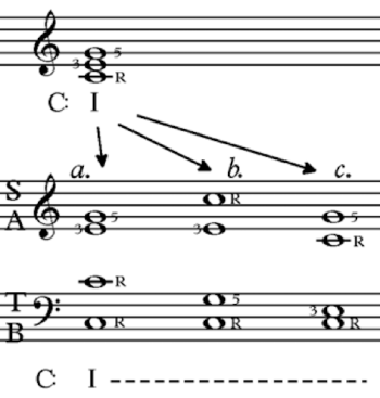 Introduction to Four-Part Harmony and Voice Leading – Composing Music