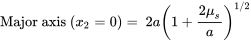 \text{Major axis }(x{}_{2}=0) =\ 2a{\left(1+\frac{2{\mu }_s}{a}\right)}^{1/2}