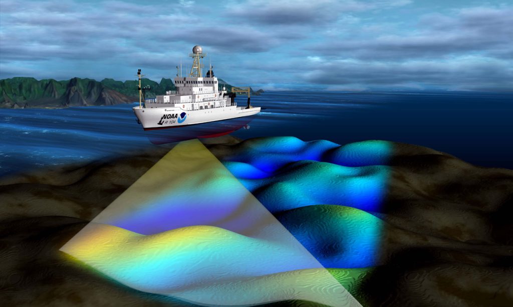 Multibean sonar