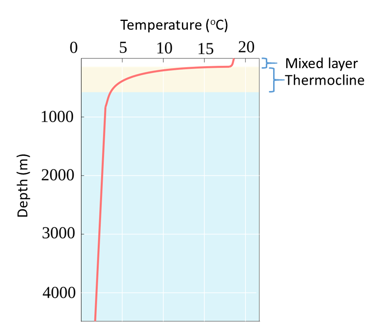 figure6-2-2