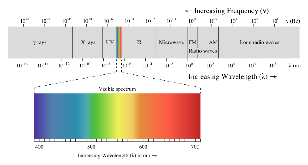 figure6-5-1