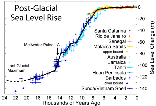 Glacial stage, Definition