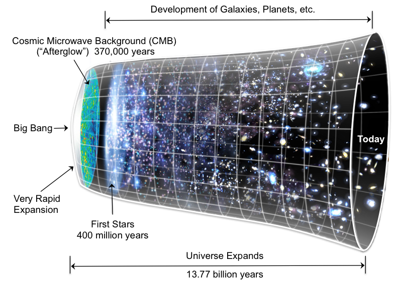 According to the diagram, the approximate abundance of oxygen atoms in the galaxy is __________.