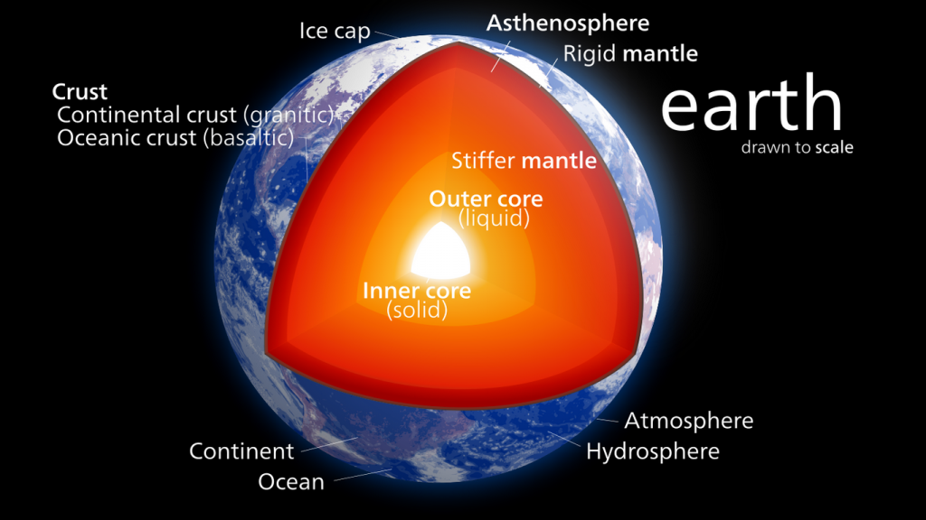 Interior structure of Earth