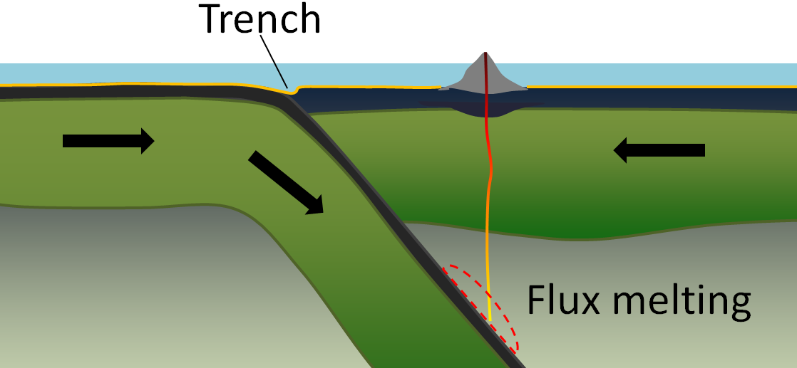 Plate Boundaries Chart