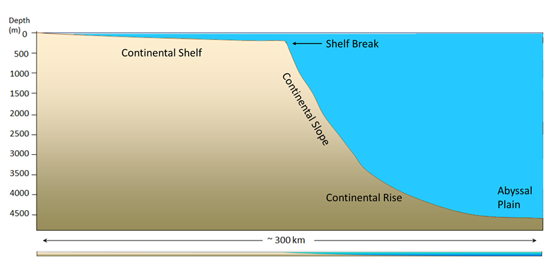 1.2 Continental Margins – Introduction to Oceanography