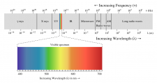 6.5 Light – Introduction to Oceanography