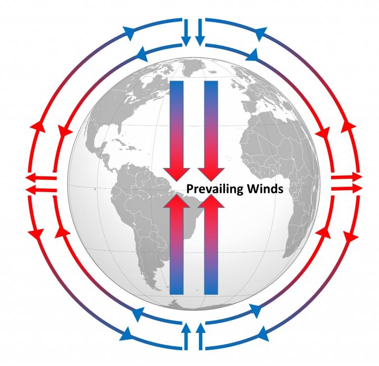 8.2 Winds and the Coriolis Effect Introduction to Oceanography