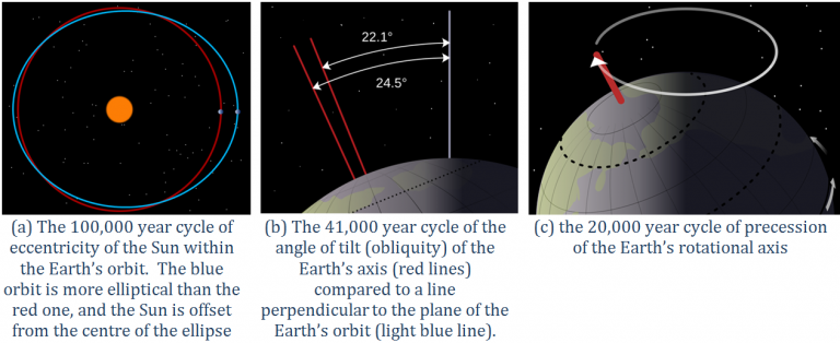 8.5 Climate Change – Introduction to Oceanography