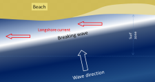 13.2 Longshore Transport – Introduction to Oceanography