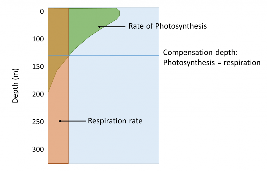 figure7-1-2