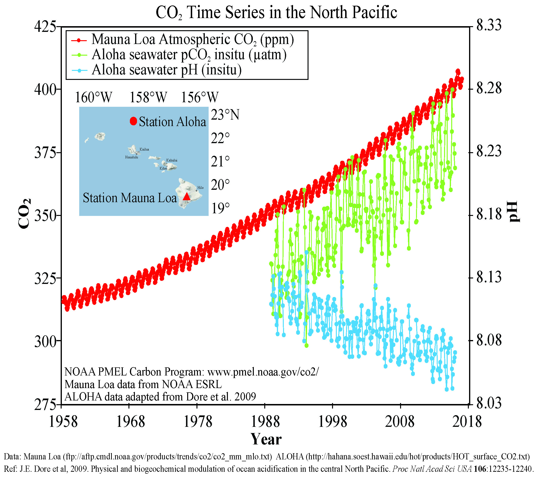 5-5-dissolved-gases-carbon-dioxide-ph-and-ocean-acidification