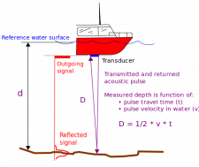 1.4 Mapping the Seafloor – Introduction to Oceanography