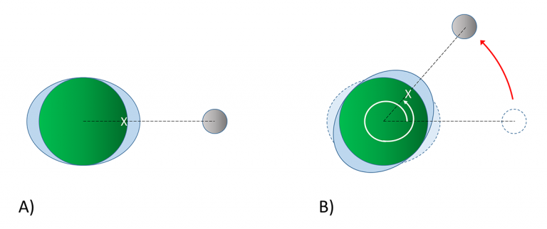 11.2 Dynamic Theory Of Tides – Introduction To Oceanography